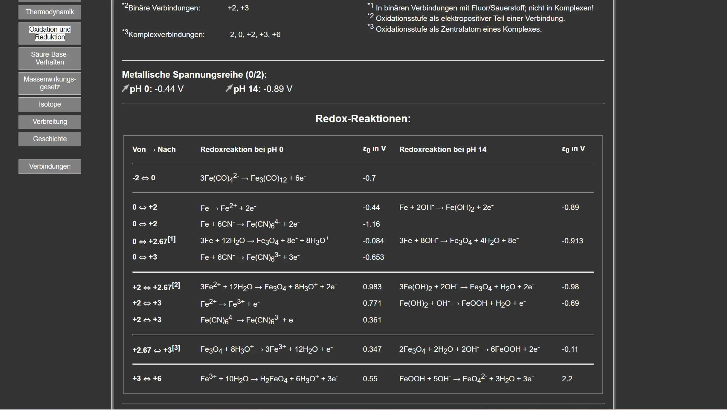#~Oxidation-und-Reduktion.webp