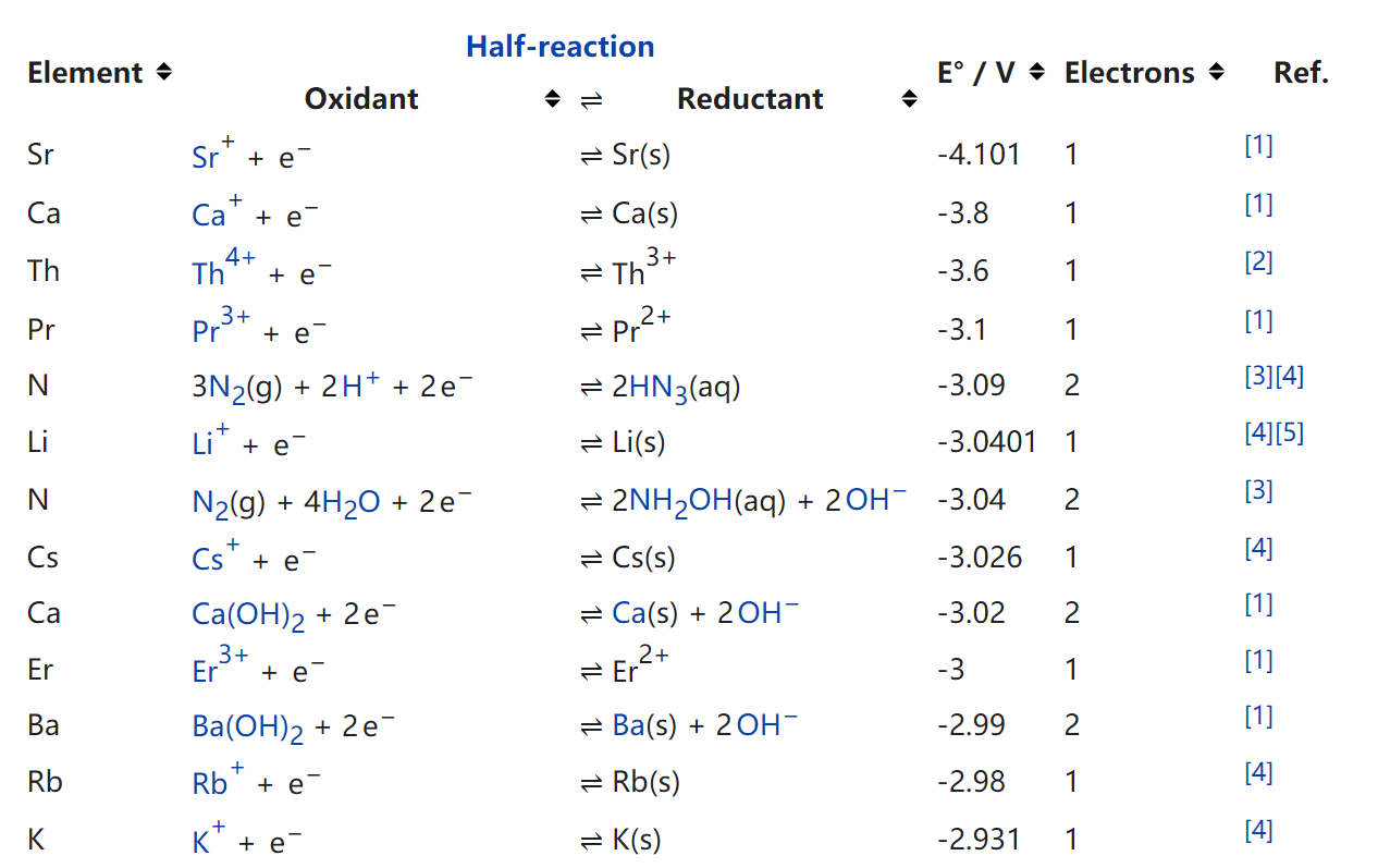 #~/img/chem/competition-database/Wikipedia-biaozhundianjidianshi-lossless.webp