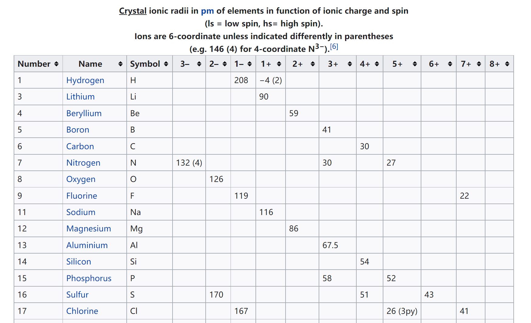 #~/img/chem/competition-database/Wikipedia-lizibanjing-lossless.webp
