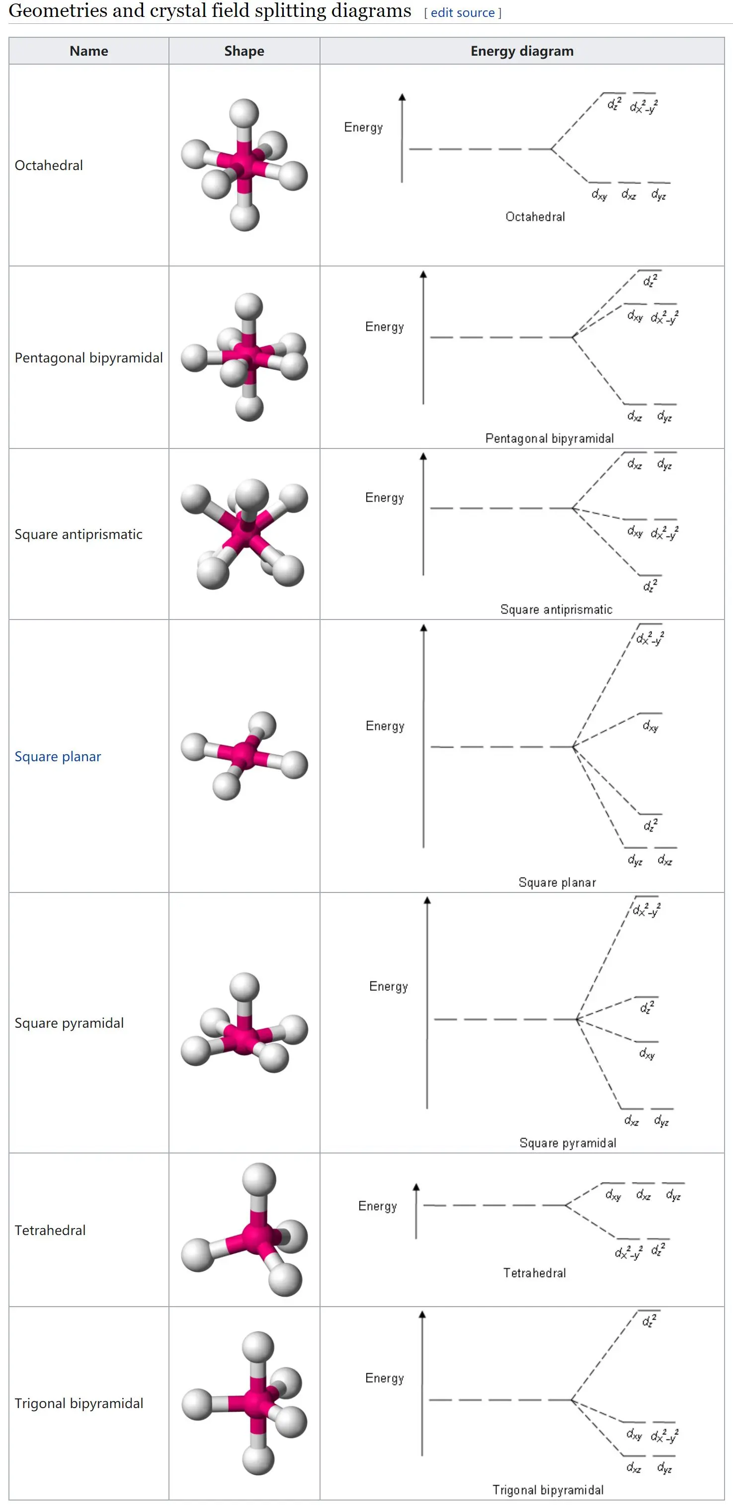 #~/img/chem/competition-database/晶体场分裂图.webp