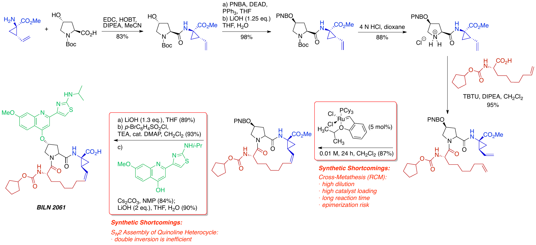 #~/img/chem/process-chemistry/BILN_2061_Synthetic_Scheme-1-lossless.webp