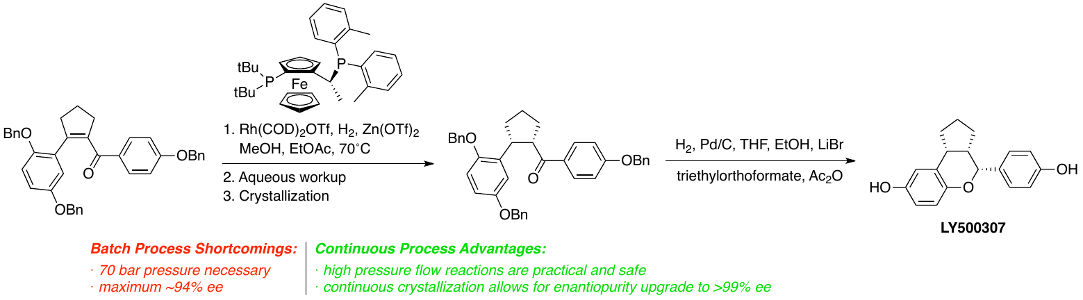 #~/img/chem/process-chemistry/LY500307_Continuous_Flow_Synthesis-lossless.webp