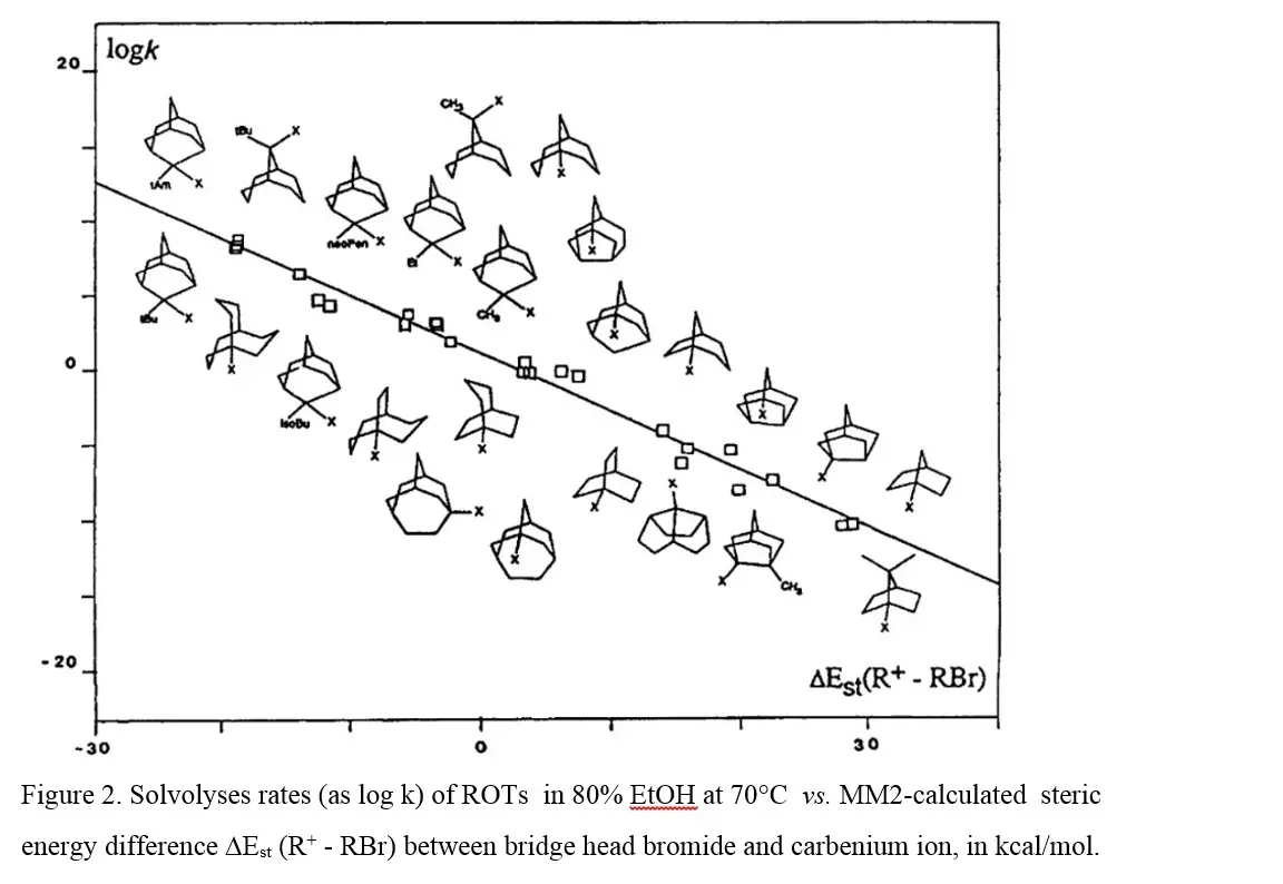 #~/img/chem/steric-hindrance/Fgure_2_B.webp