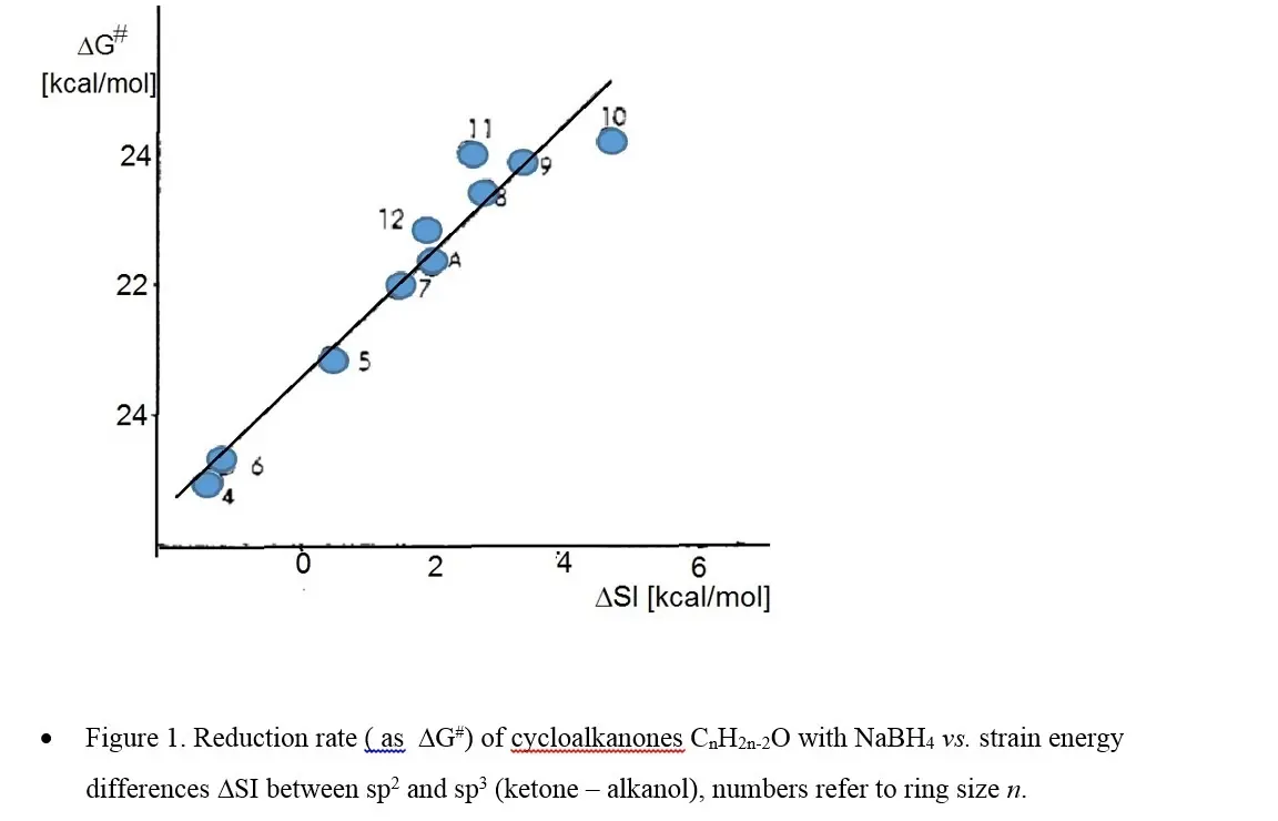 #~/img/chem/steric-hindrance/Figure_1_B.webp