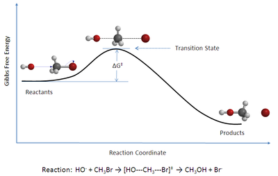 溴甲烷和氢氧根阴离子之间的双分子亲核取代(SN2) 反应